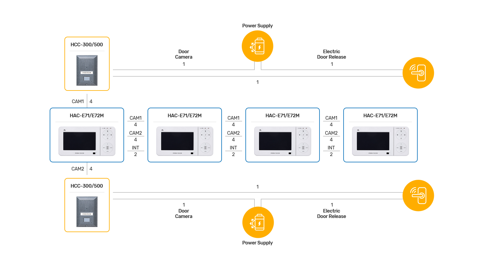 Lắp đặt chuông hình Huyndai HAC-E72M
