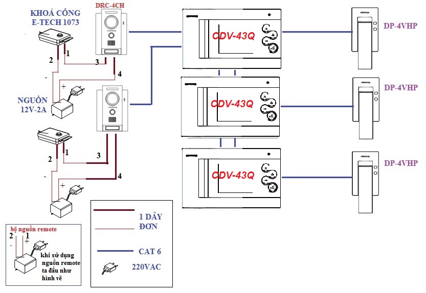 đại lý phân phối Màn hình chuông cửa COMMAX CDV-43Q