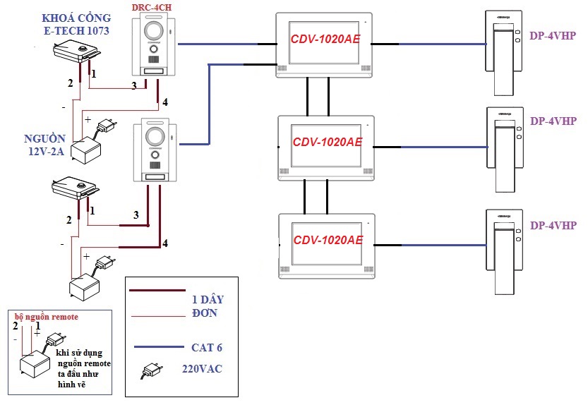mua Màn hình màu chuông cửa COMMAX CDV-1020AE giá rẻ