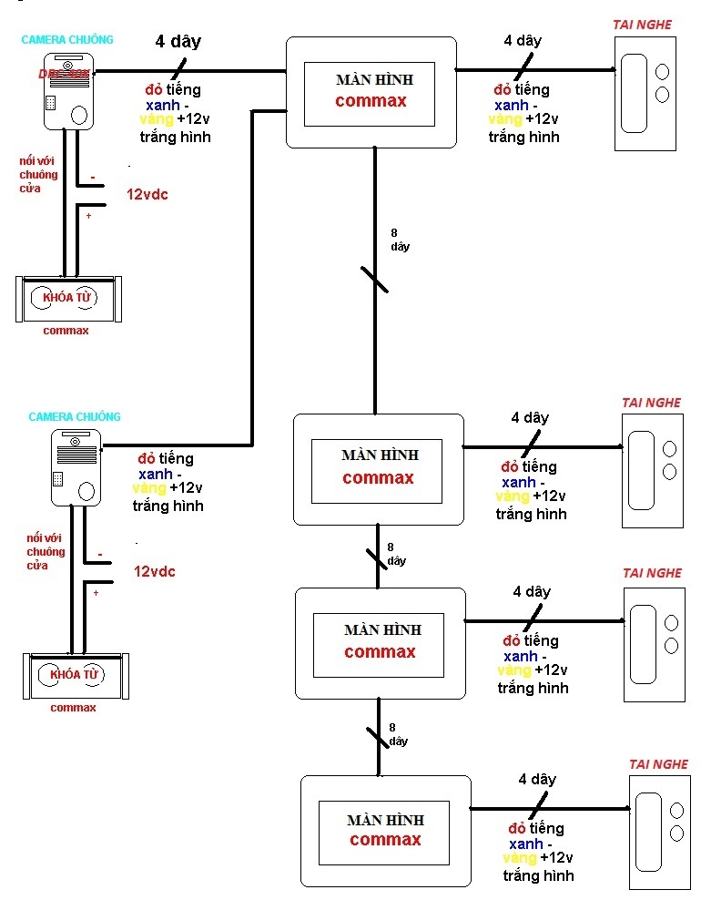  địa chỉ bán MÀN HÌNH MÀU CHUÔNG CỬA COMMAX CDV-1024MA giá rẻ