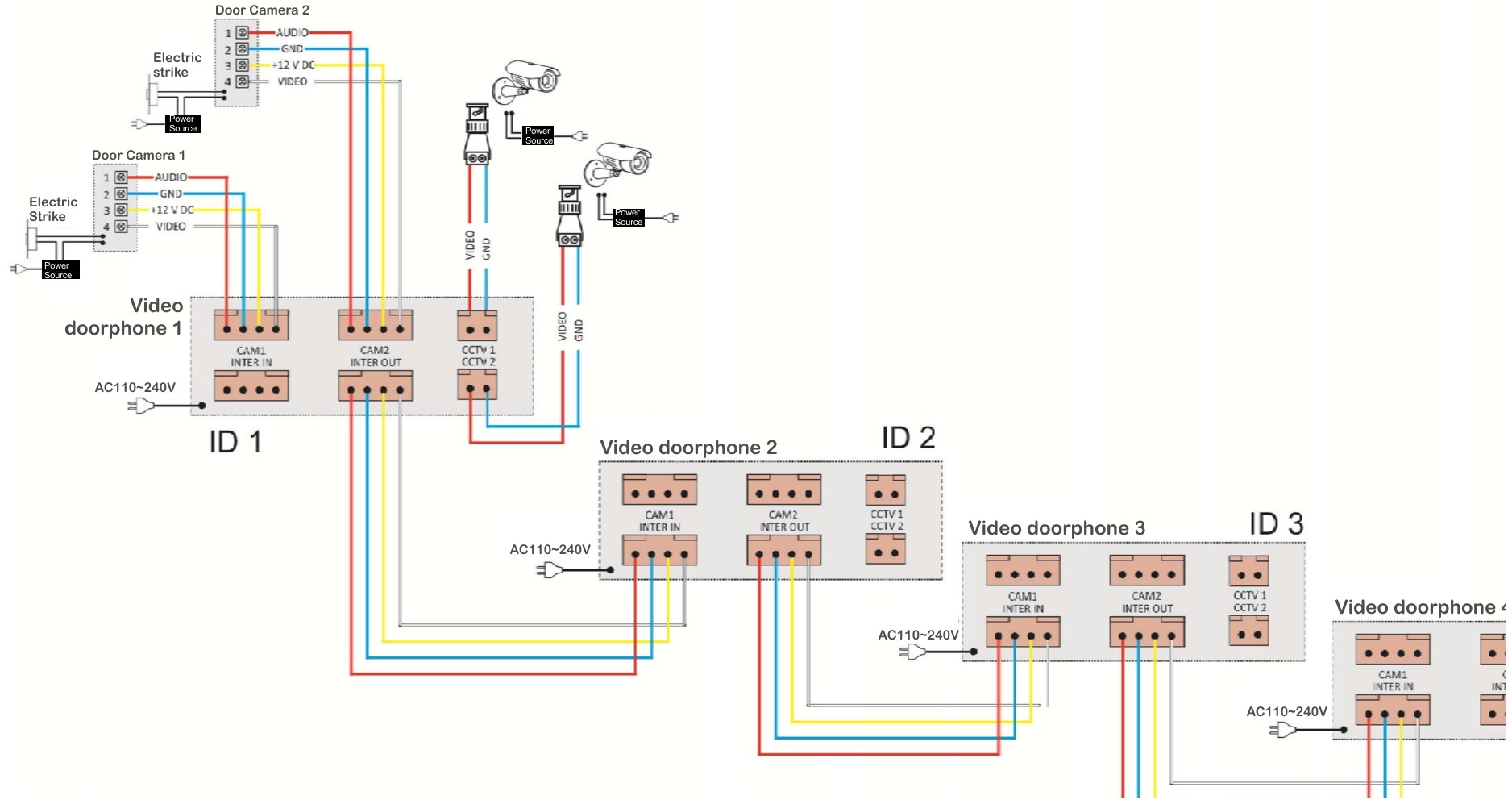 đại lý phân phối MÀN HÌNH MÀU CHUÔNG CỬA COMMAX CDV-704MA