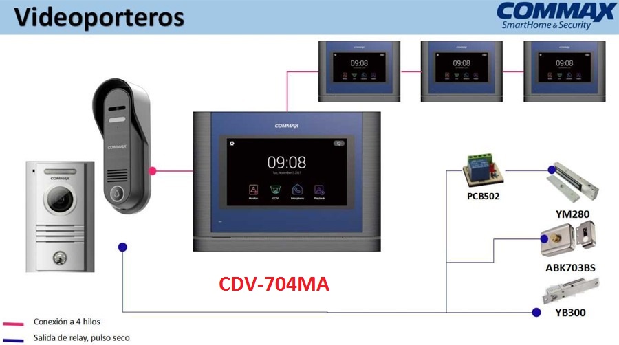 phân phối MÀN HÌNH MÀU CHUÔNG CỬA COMMAX CDV-704MA