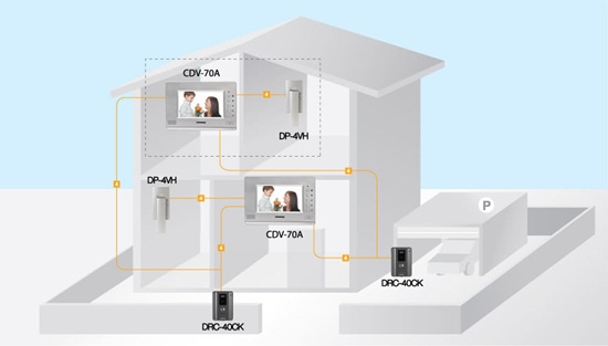 phân phối MÀN HÌNH MÀU CHUÔNG CỬA COMMAX CDV-70A