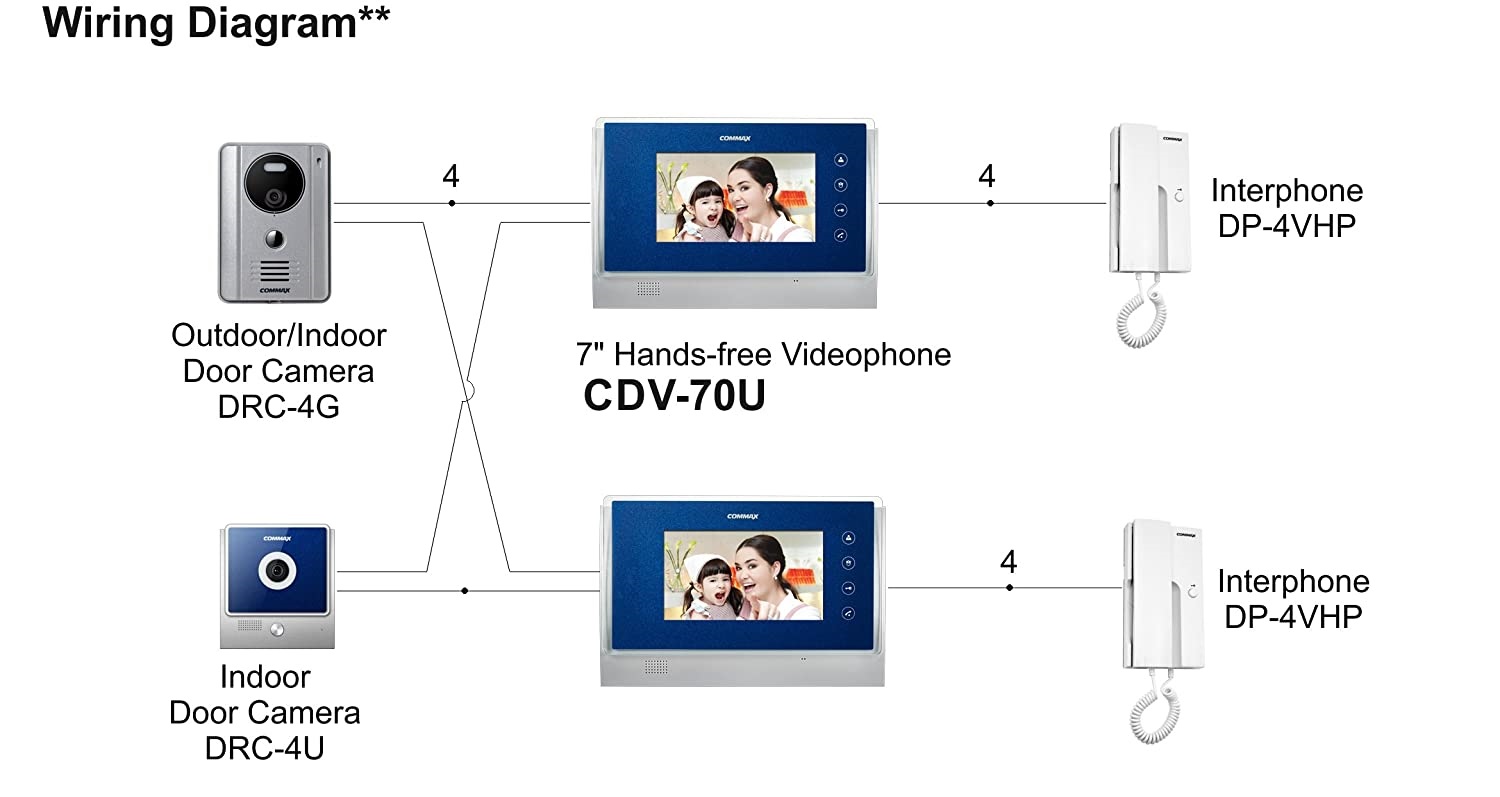 đại lý phân phối MÀN HÌNH MÀU CHUÔNG CỬA COMMAX CDV-70U