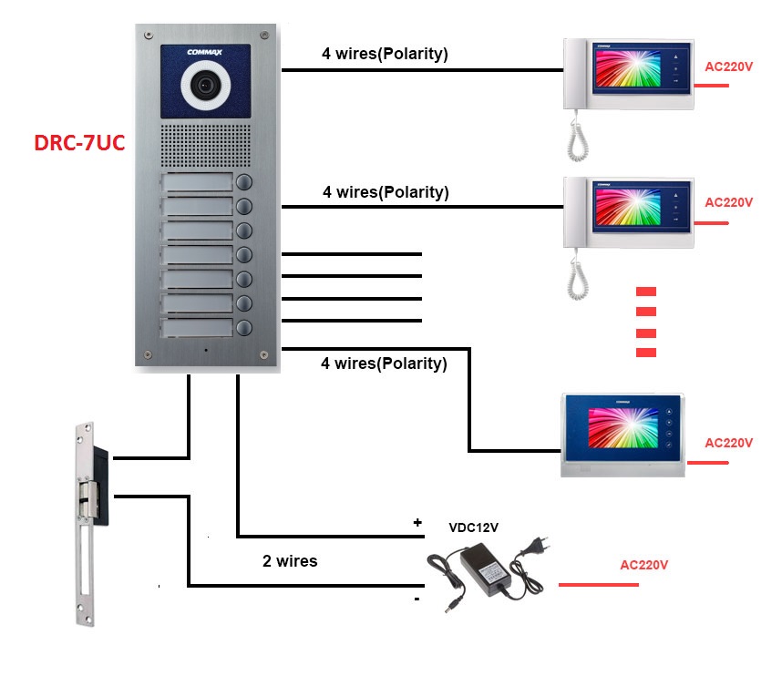 phân phối CAMERA CHUÔNG CỬA COMMAX DRC-7UC