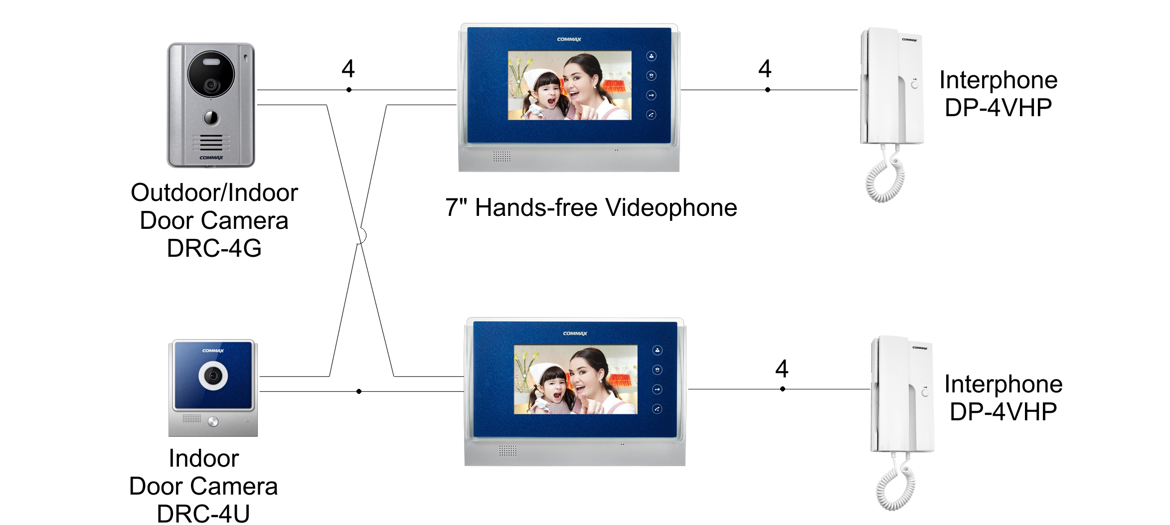 Bán CAMERA CHUÔNG CỬA COMMAX DRC-4U giá rẻ