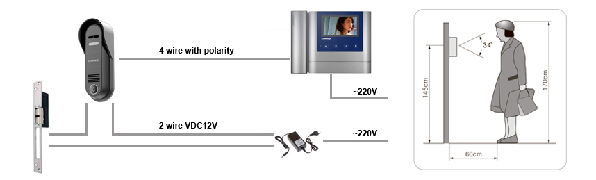 lắp đặt CAMERA CHUÔNG CỬA MÀU COMMAX DRC-4CPN3 giá rẻ