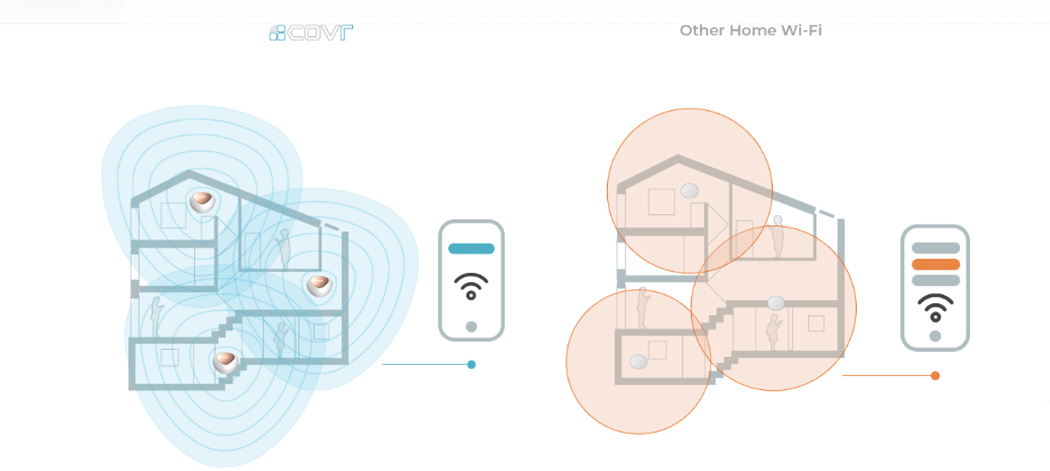 Nơi bán Thiết bị phát Wifi Mesh D-link COVR-1203/ESG uy tín
