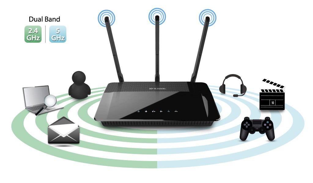 phân phối BỘ PHÁT WIFI DLINK BĂNG TẦN KÉP DIR-880L