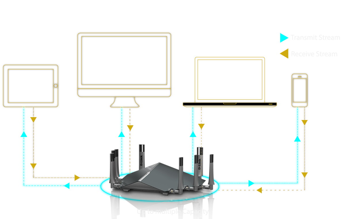 Nơi bán THIẾT BỊ PHÁT WIFI D-LINK AC5300 DIR-895L giá rẻ