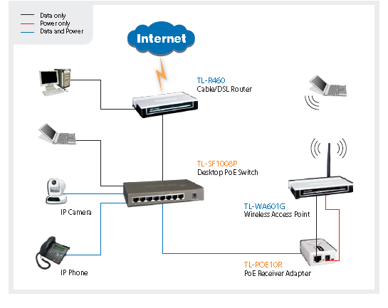 Lắp đặt Bộ chia mạng TOTOLINK SW1008P PoE Switch uy tín