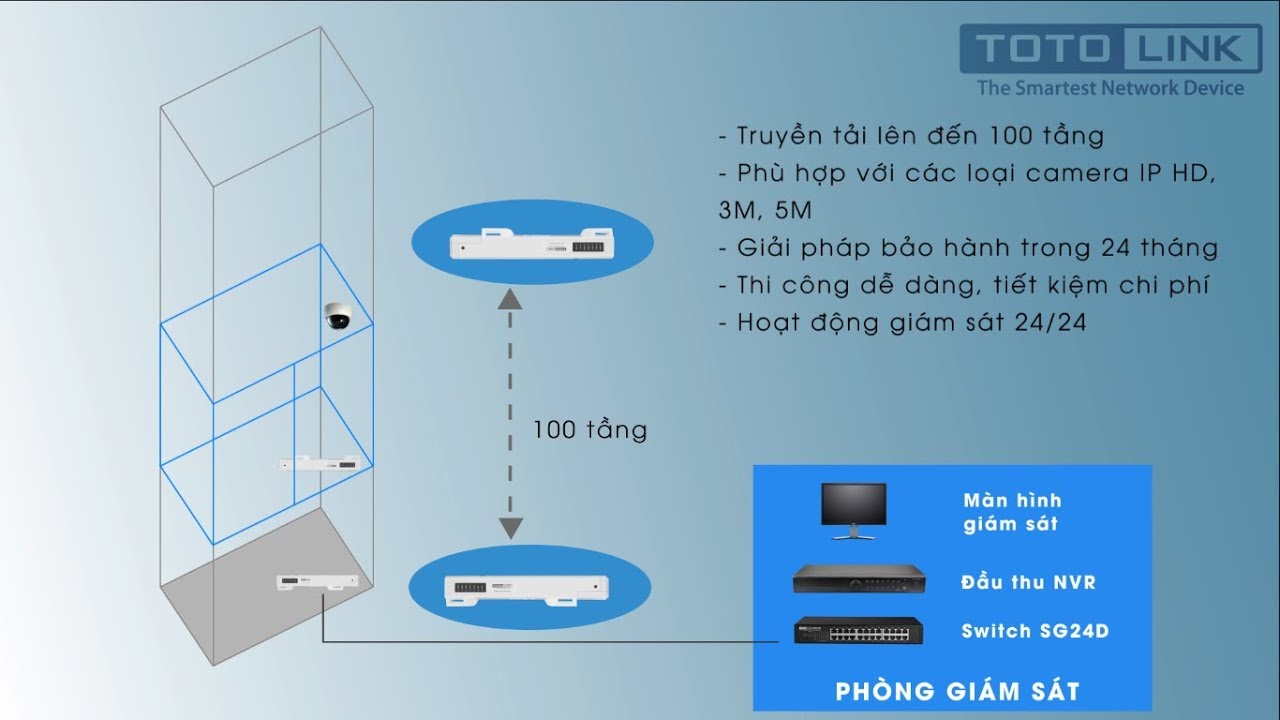 Mua Thiết bị chia mạng Switch Totolink SG24D ở đâu uy tín
