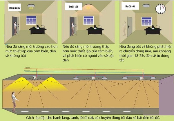 Công tắc cảm biến radar vi sóng ánh sáng Allmay AM-RS-10Y