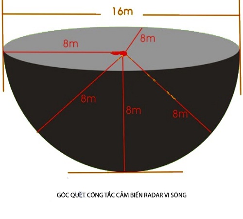 Công tắc cảm biến radar vi sóng âm trần công suất lớn M003