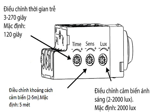 Công tắc cảm biến chuyển động hồng ngoại BATTO BTX-2PF-PIRV1