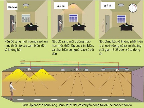 Công tắc cảm biến chuyển động radar BT-ARSV2