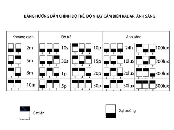 Công tắc cảm biến radar vi sóng âm trần công suất lớn M003