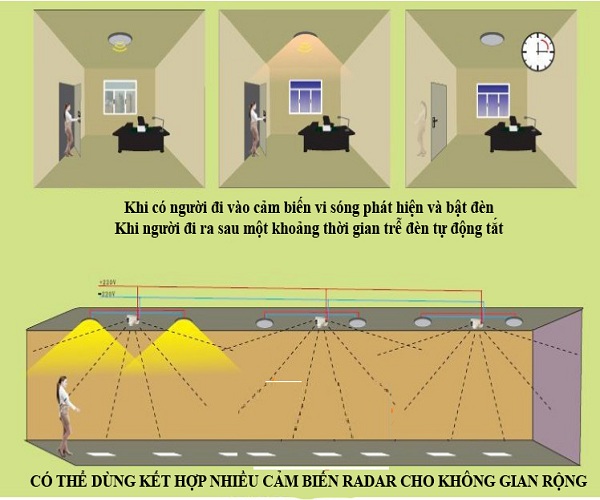 Công tắc cảm biến radar vi sóng TCZ9800 tùy chỉnh chính xác