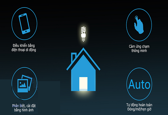 Công tắc cảm ứng điều khiển từ xa Broadlink TC2