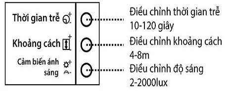 Công tắc cảm biến chuyển động radar BT-ARSV2