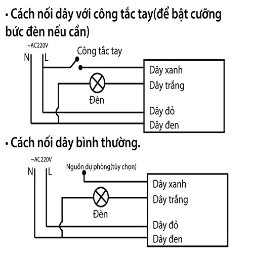 Công tắc điều khiển từ xa sóng RF lắp mặt PANASONIC TPE RC1P