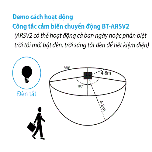 Công tắc cảm biến chuyển động radar BT-ARSV2