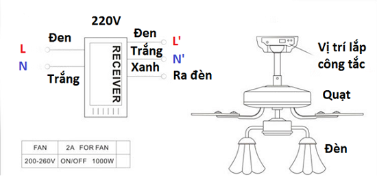 Công tắc điều khiển từ xa quạt trần POSCO PEAK F6