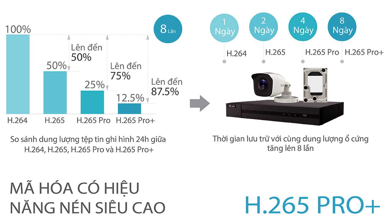 Bán Đầu ghi hình 8 kênh HDTVI Hilook DVR-208G-F1(S) giá rẻ