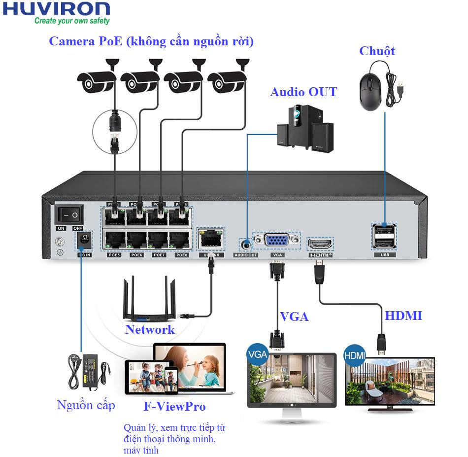 Tính năng Đầu ghi hình HUVIRON F-RNP1108