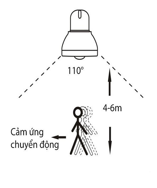 Đèn Led cảm biến thân nhiệt