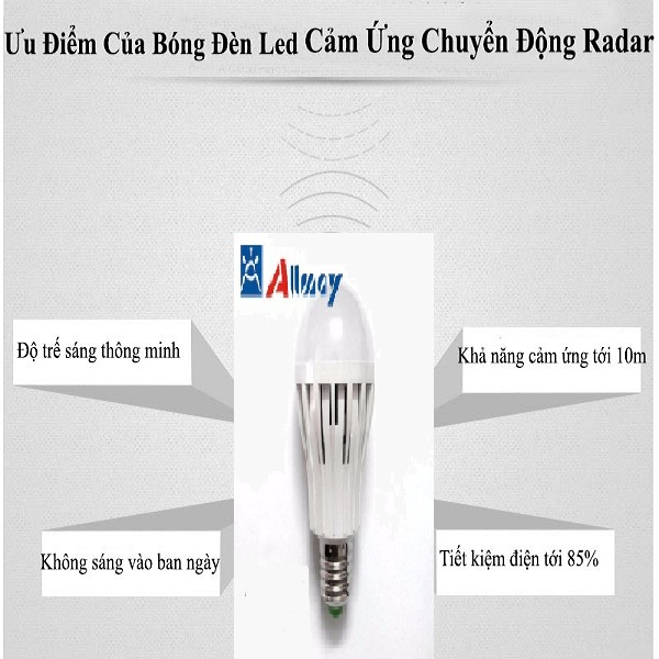 Bán Đèn Led cảm biến chuyển động Radar Allmay