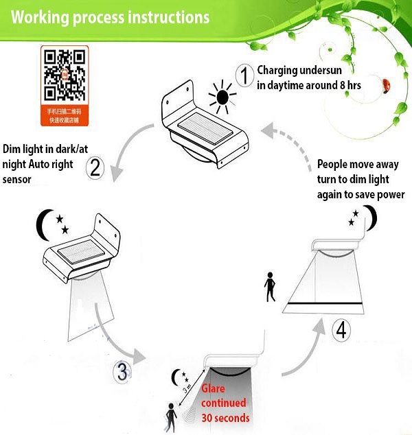 Đèn Led năng lượng mặt trời trang bị nhiều cảm biến P-16LED