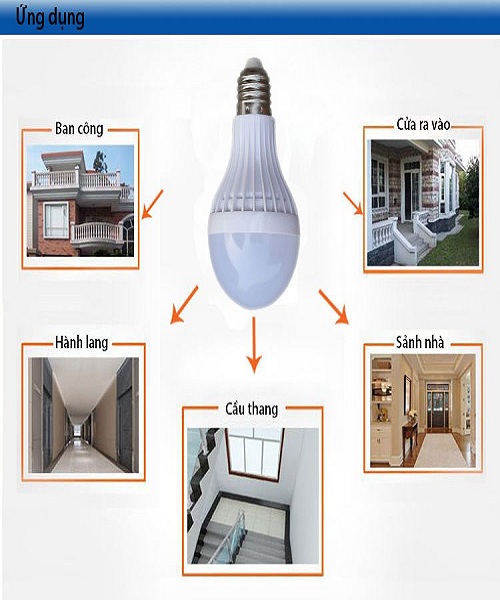 Đèn Led rada vi sóng Woai