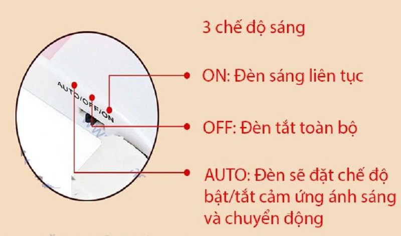 hướng dẫn sử dụng Đèn LED cảm biến FYD1616