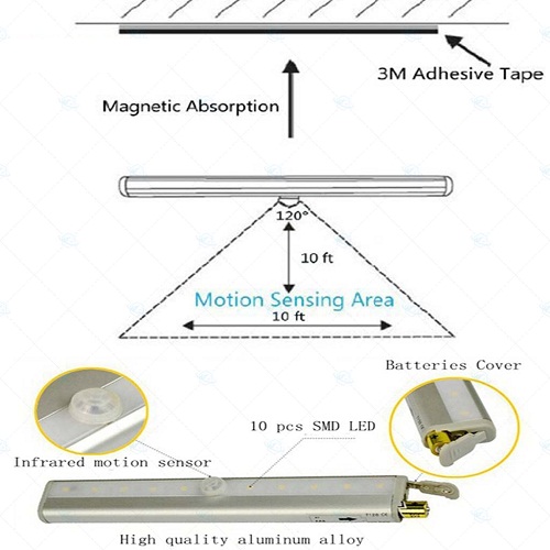 Đèn tủ quần áo cảm ứng chuyển động L0406