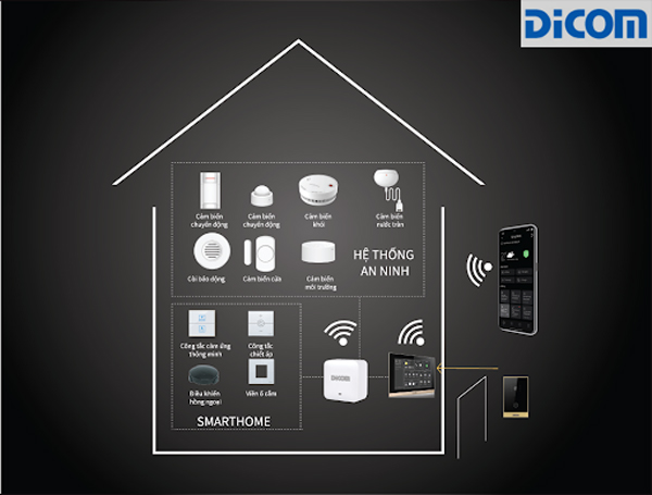 Đại lý phân phối BỘ ĐIỀU KHIỂN TRUNG TÂM D-HOME