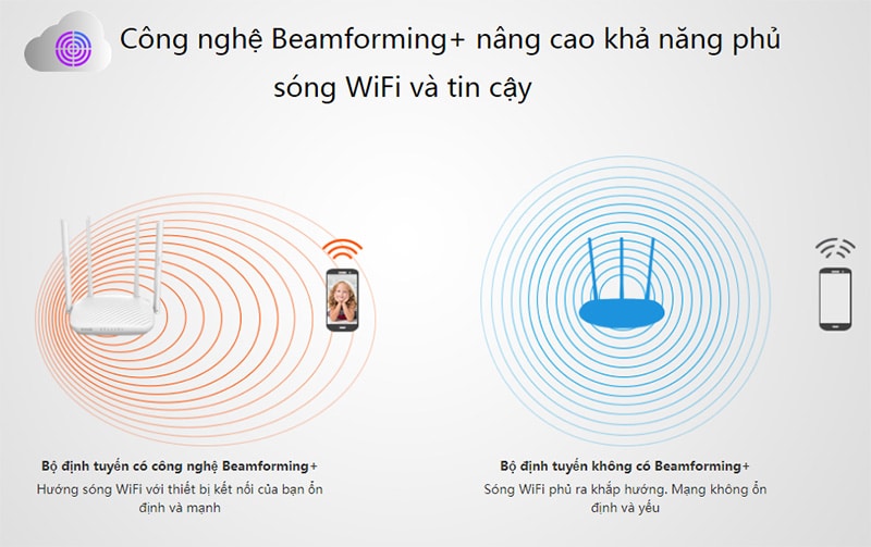 Nơi bán Bộ Phát Sóng Wifi Router Tenda F9 uy tín