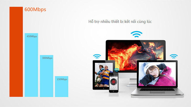 Mua Bộ Phát Sóng Wifi Router Tenda F9 ở đâu uy tín