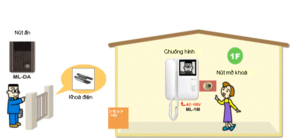 Mua Màn hình IP HIKVISION DS-KH6320-TE1 ở đâu uy tín