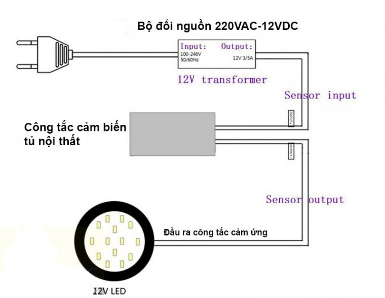 Đèn LED tủ nội thất 12V LED-CCL2W