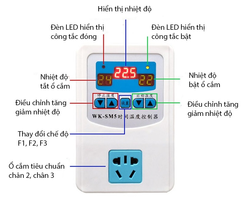 Ổ cắm cảm biến nhiệt độ thông minh WK-SM5/WK-SM8