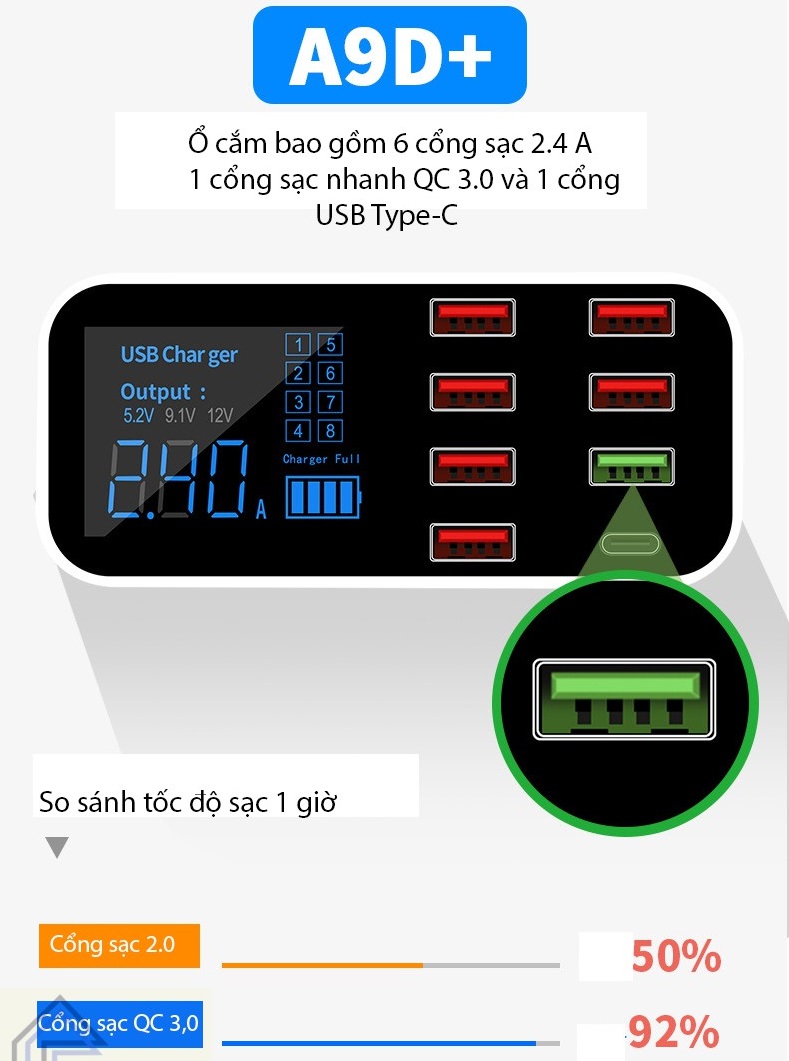 Ổ cắm sạc 8 cổng hỗ trợ sạc nhanh QC3.0 A9D+