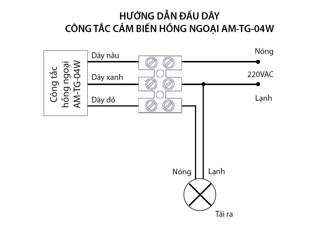 Công tắc cảm biến chuyển động hồng ngoại AM-TG-04W