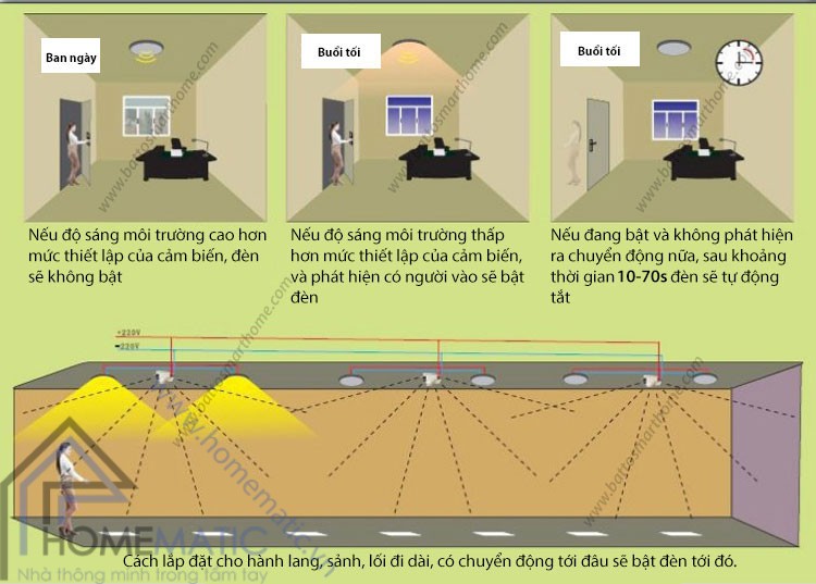 Bán Công tắc cảm biến chuyển động radar BT-ARSV3