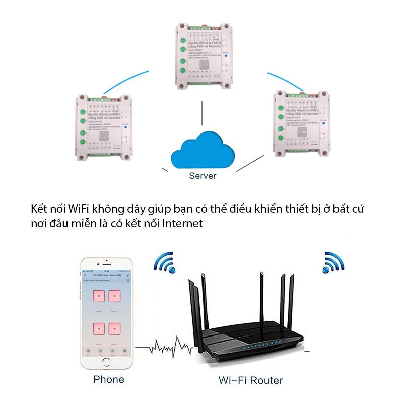 Bán Hộp điều khiển từ xa 4 thiết bị HTC4W-R (wifi & remote) giá rẻ