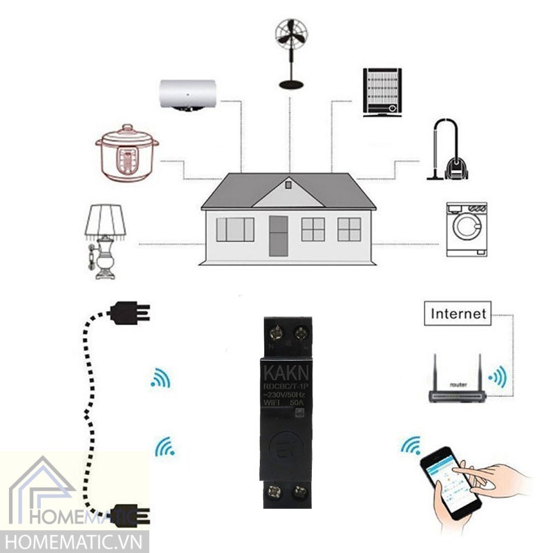Bán Công tắc công suất lớn 50A gắn tủ điện tuya KAKN50 giá rẻ