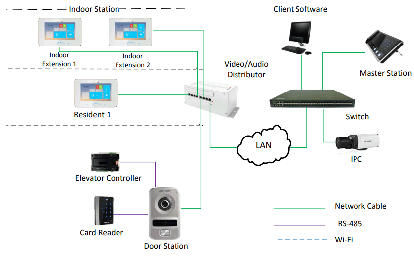 Mua Nút bấm IP HIKVISION DS-KV8102-IP ở đâu uy tín