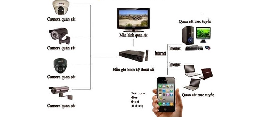 Mua Đầu ghi hình HIKVISION DS-7232HGHI-K2 ở đâu uy tín