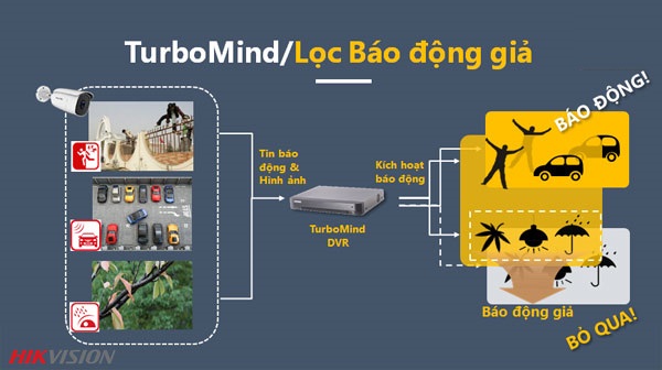 Mua Đầu ghi hình HIKVISION DS-7308HUHI-K4 ở đâu uy tín