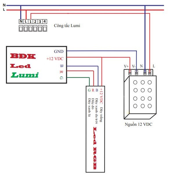 Phân phối BỘ ĐIỂU KHIỂN ĐÈN LED TRANG TRÍ LM-LED